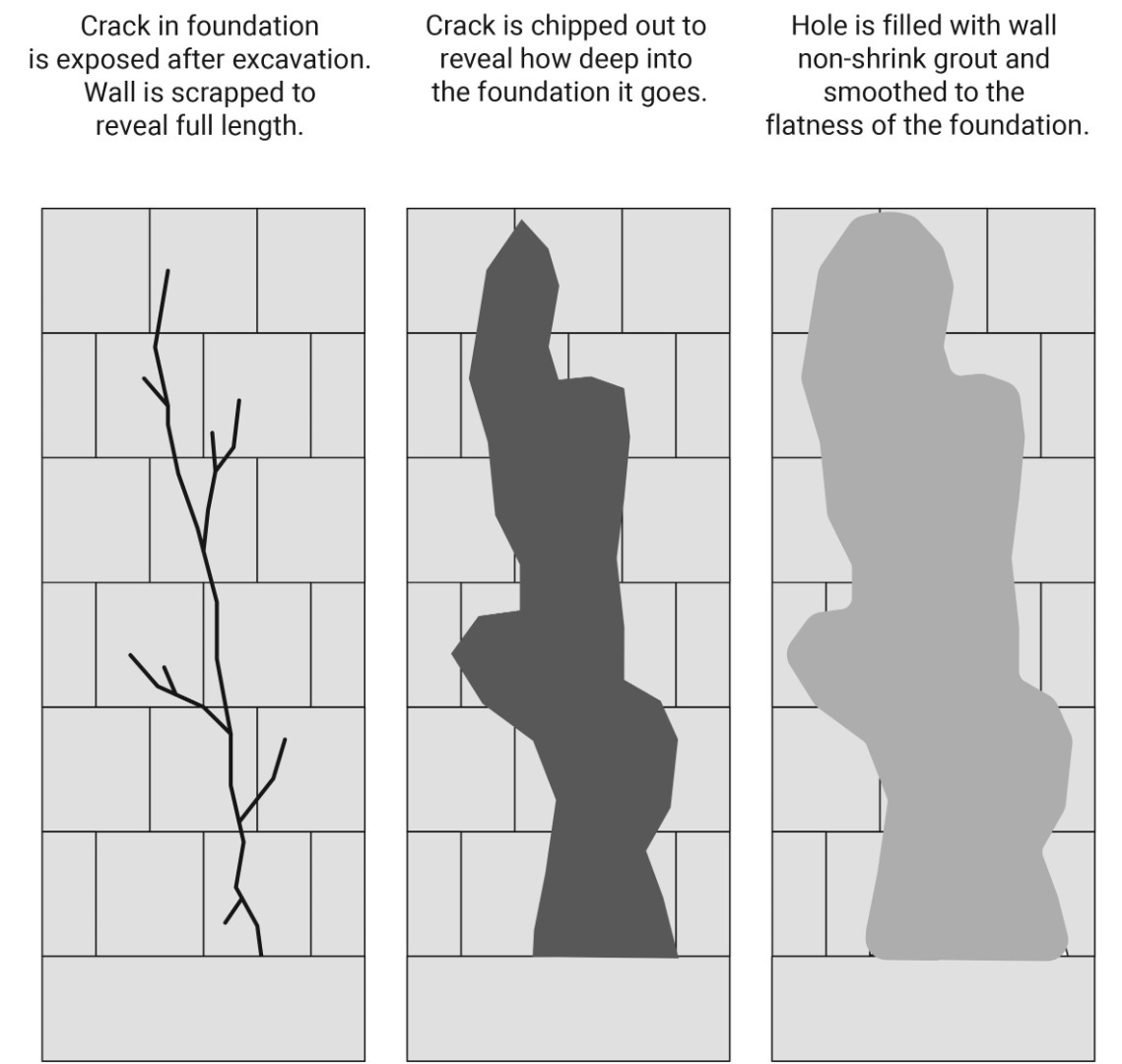 foundation crack repair sudbury